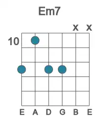 Guitar voicing #6 of the E m7 chord